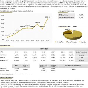 If Eafi Cartera conservaora julio 2019