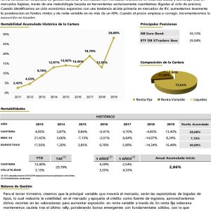 ifeaf-cartera-conservadora-agosto-2019
