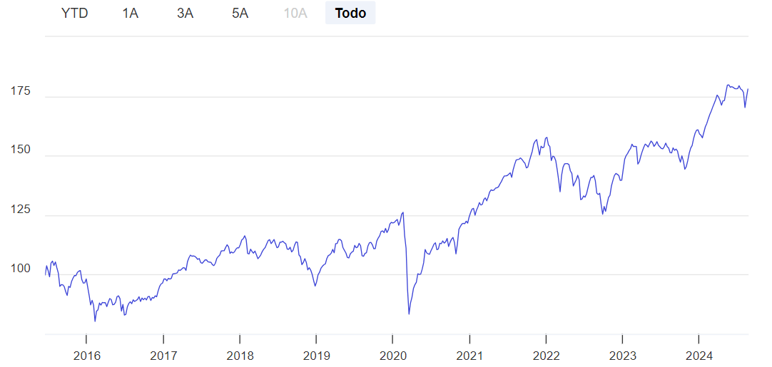 grafico-eleva-capital