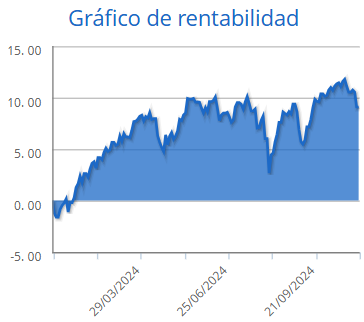 cartera-arriesgada-rankia-octubre