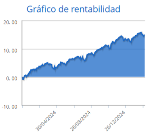 grafico-rentabilidad-conservadora