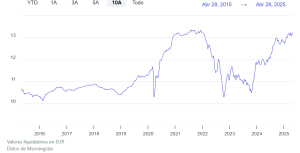 aegon-grafico-