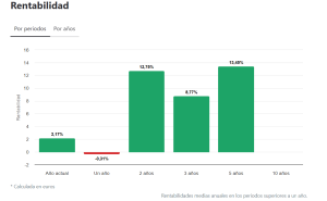 grafico_rentabilidad_EDM