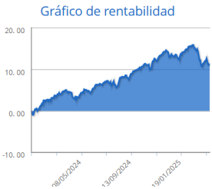 grafico_rentabilidad_conservadora