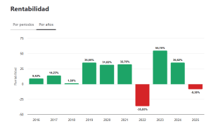 grafico-mututactivo-rentabilidad