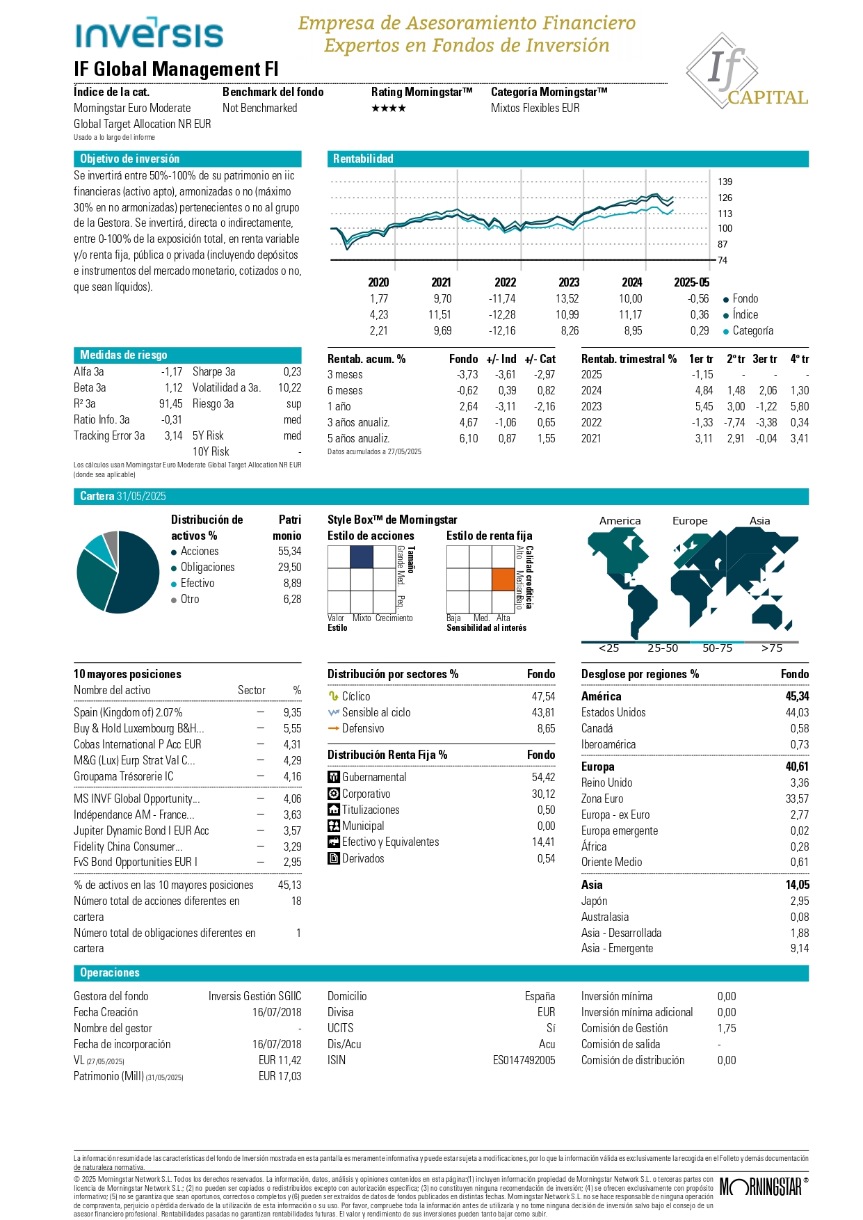 ficha_if_global_vl27may_morningstarreport202506_page-0001