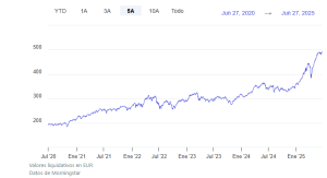 grafico_rentabilidad_alken