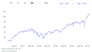 grafico_amundi_finect