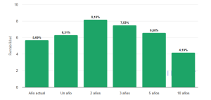 rentabilidad olea finect