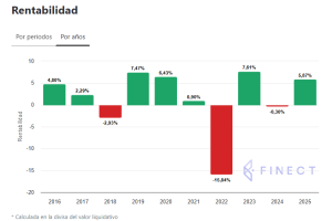 rentabilidad-jupiter