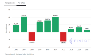 acatis-_datini_grafico