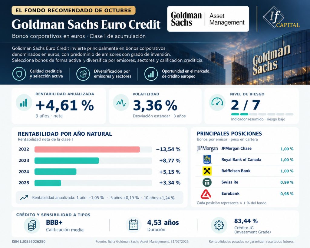 Octubre 2026 Goldman Sachs Euro Credit