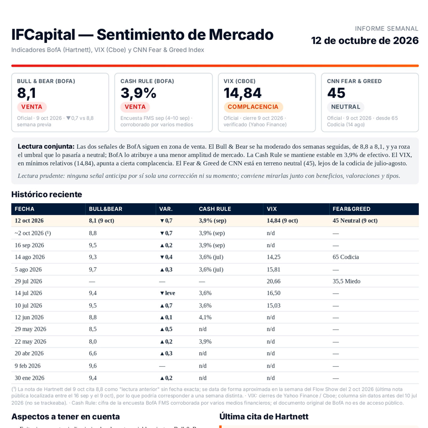 IfCapital-Sentimiento de Mercado